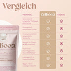 CellBoost – Longevity-Drink mit 17 Power-Stoffen | Raspberry Lemon