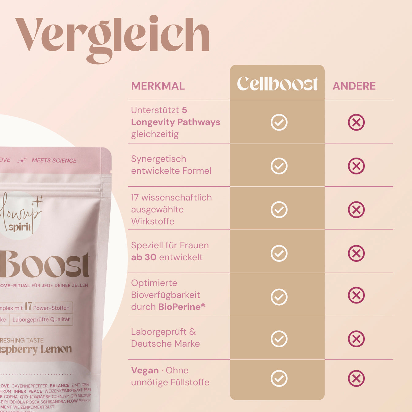 CellBoost – Longevity-Drink mit 17 Power-Stoffen | Raspberry Lemon